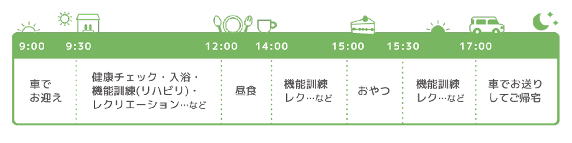 リハビリDay春夏秋冬1日の流れ