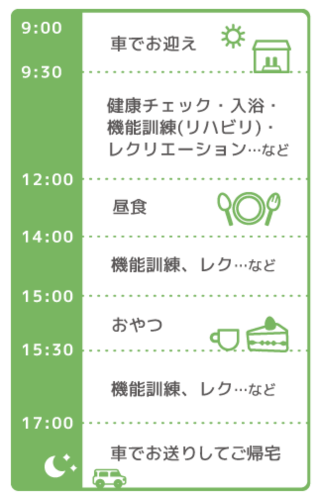ご利用料金 | 神奈川県寒川町のデイサービスと海外事業の合同会社M&J